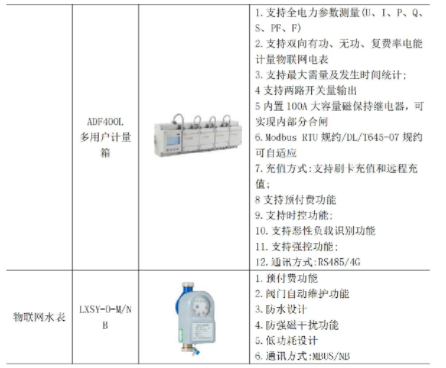 管理系统