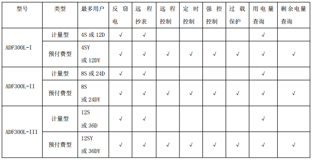 电能质量