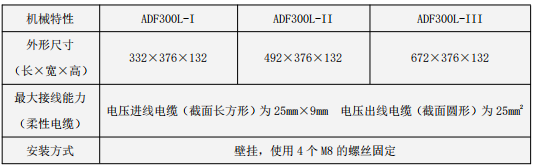 电能质量