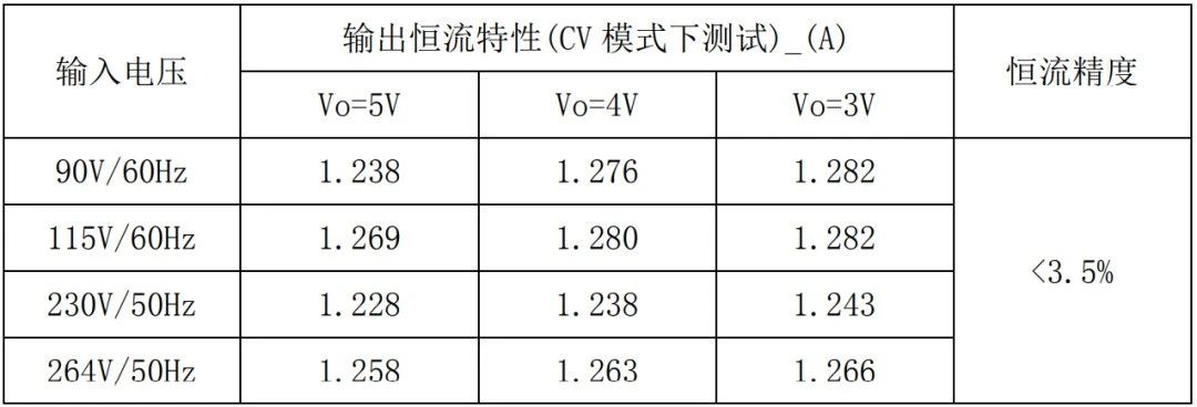 国产芯片