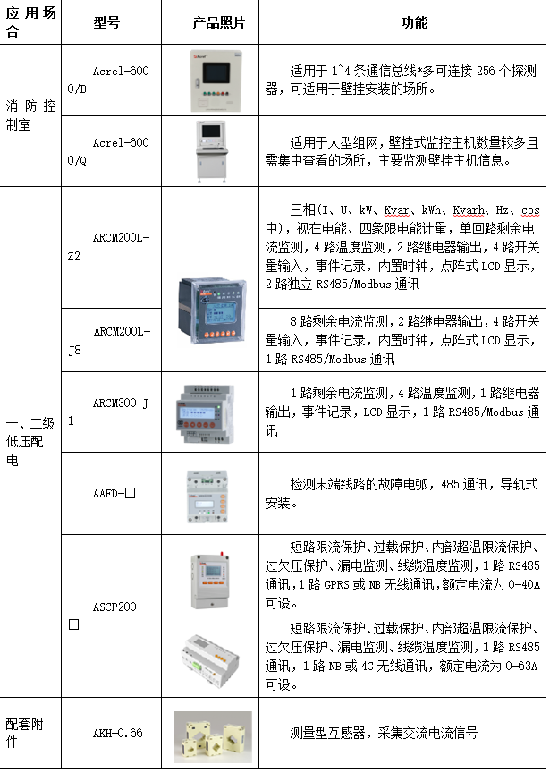 电气火灾