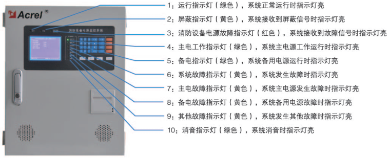 电源监控系统