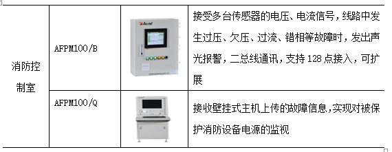 电源监控系统