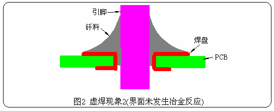 <b class='flag-5'>PCB</b>板<b class='flag-5'>鍍金</b>件的焊接性在激光焊錫機的應用