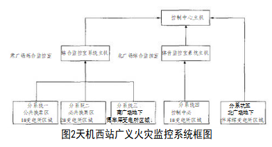 浅谈电气火灾监控系统在天津西站综合交通<b class='flag-5'>枢纽</b>中的应用