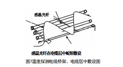 监控系统