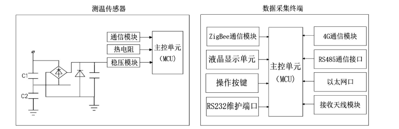 无线测温系统