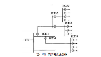 探测器