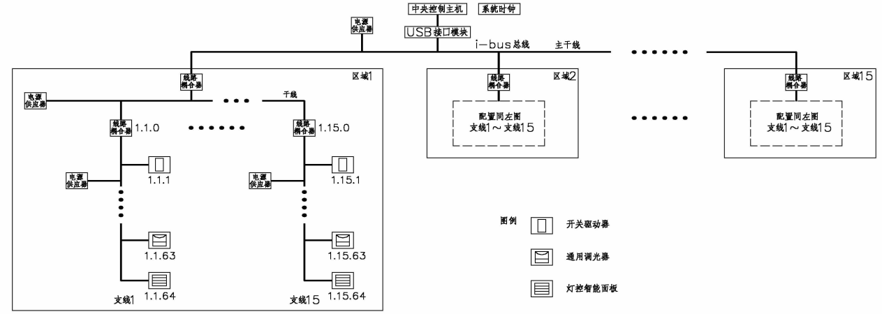 智能照明