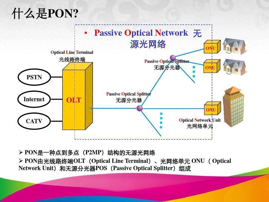 PON的网络架构及数据传输方式