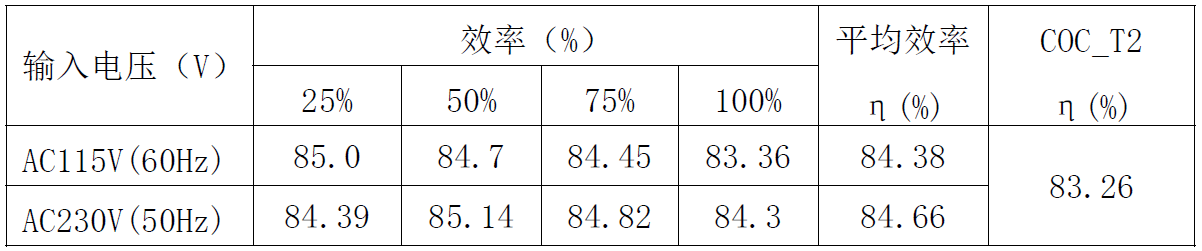 充电器