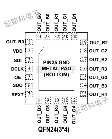 格栅屏LED恒流驱动芯片SM16218解析及应用场景 ​