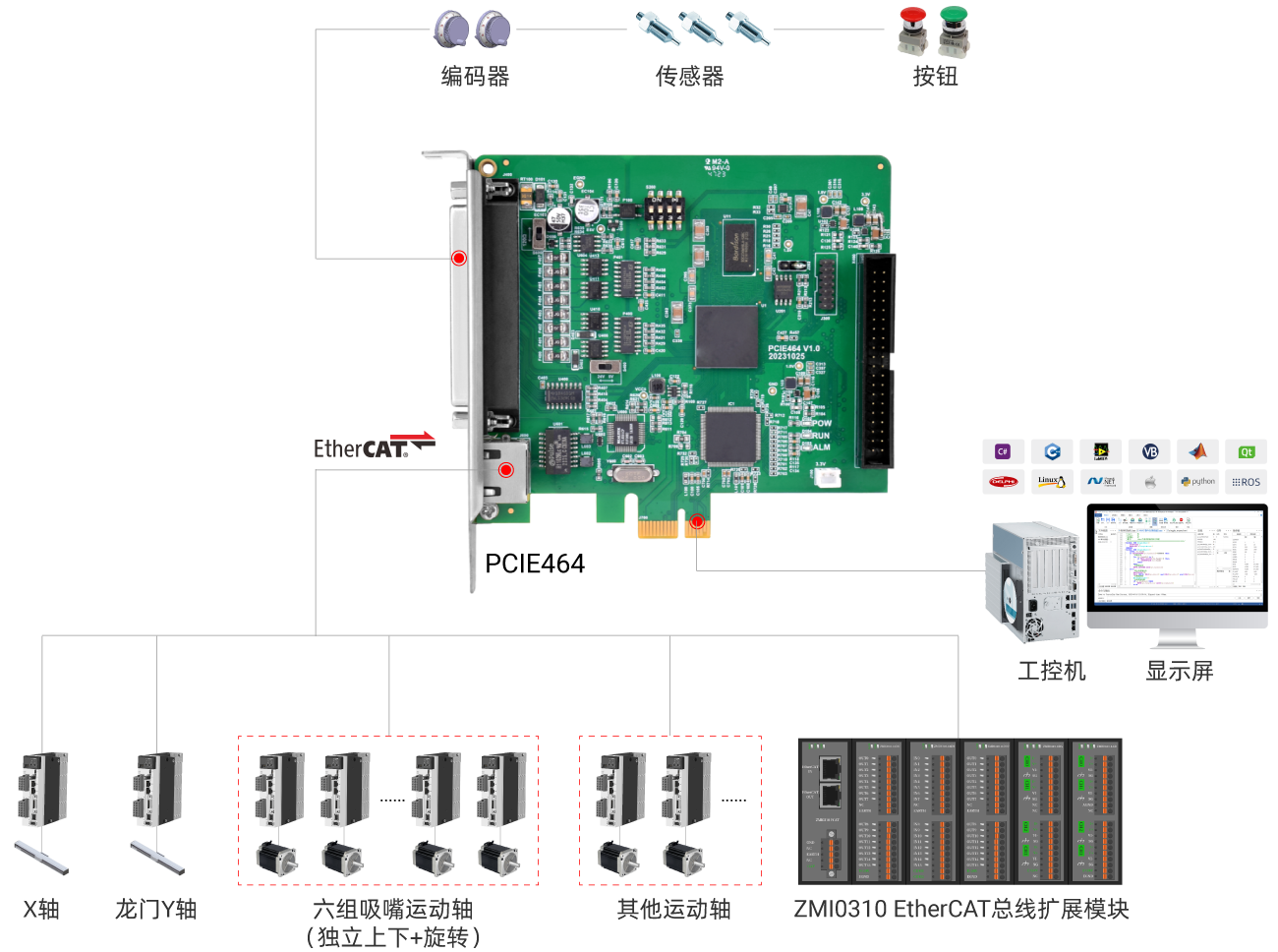 PCIe