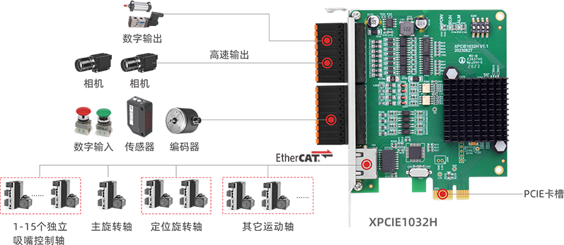 PCIe