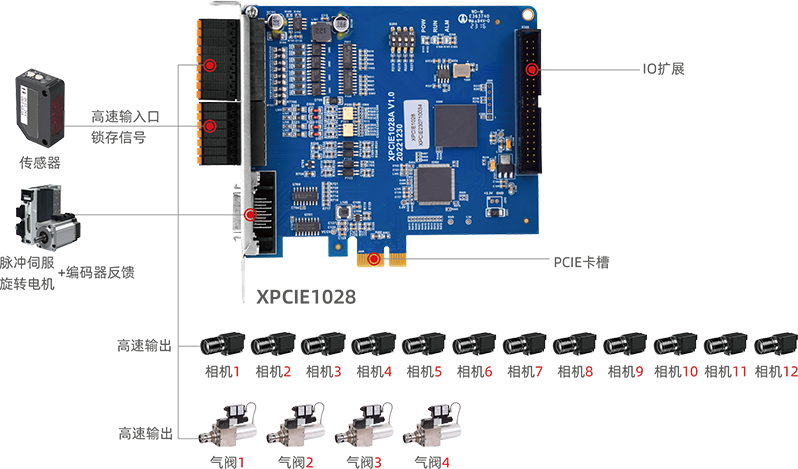 PCIe