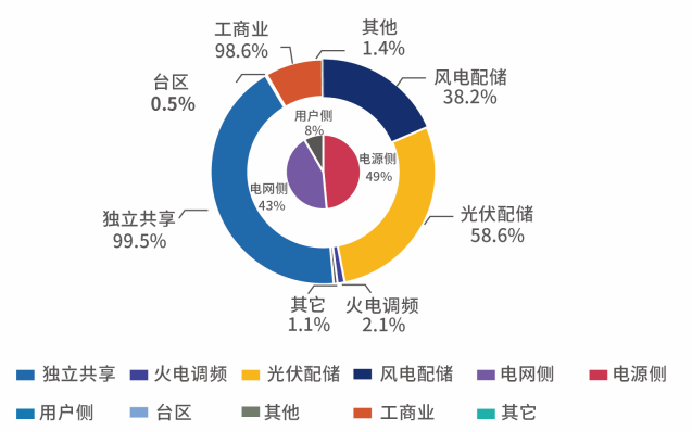 发电侧储能解决方案 Acrel-2000ES 储能柜能量管理系统