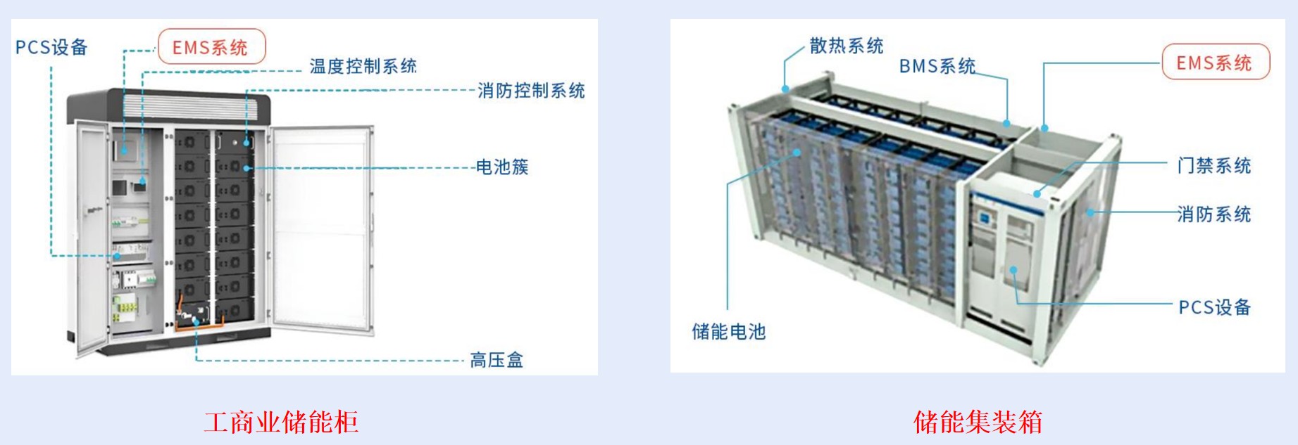 管理系统