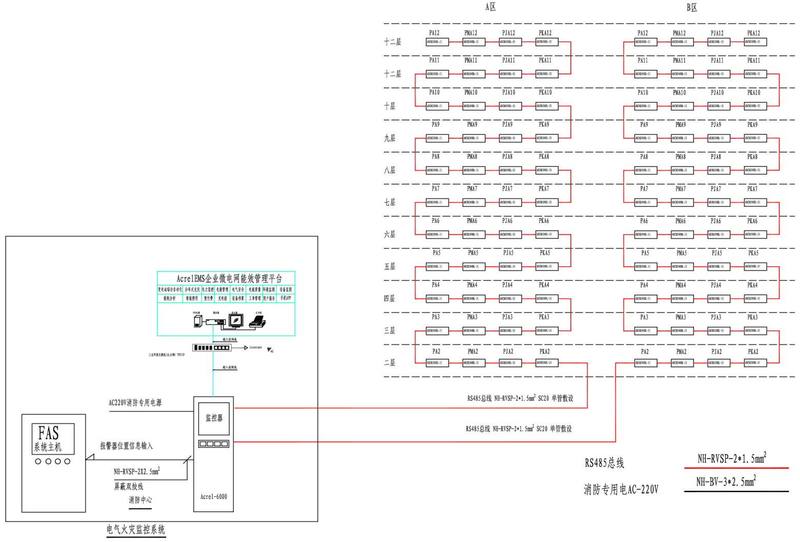 <b class='flag-5'>浅谈</b><b class='flag-5'>电气</b><b class='flag-5'>火灾</b><b class='flag-5'>监控</b>系统在智慧消防建设中的应用与<b class='flag-5'>产品</b><b class='flag-5'>选型</b>