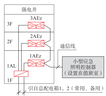 应急照明