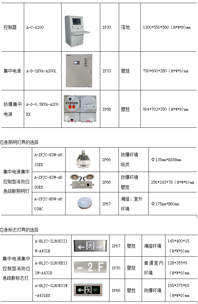 探讨医药<b class='flag-5'>化工企业</b>厂房改造消防防爆安全