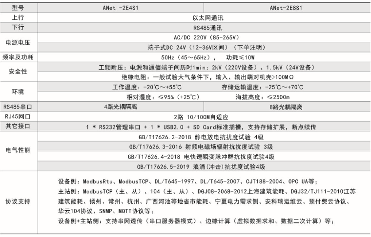 智能通信