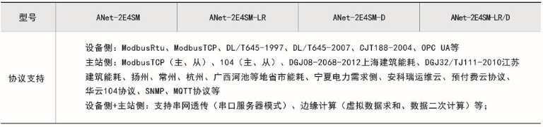 智能通信