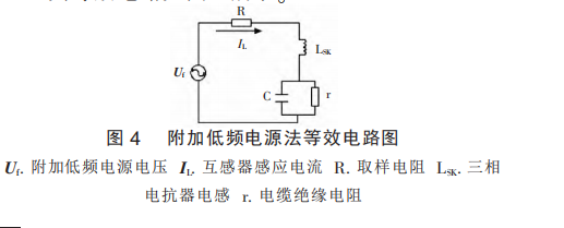 在线监测