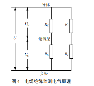 直流电缆