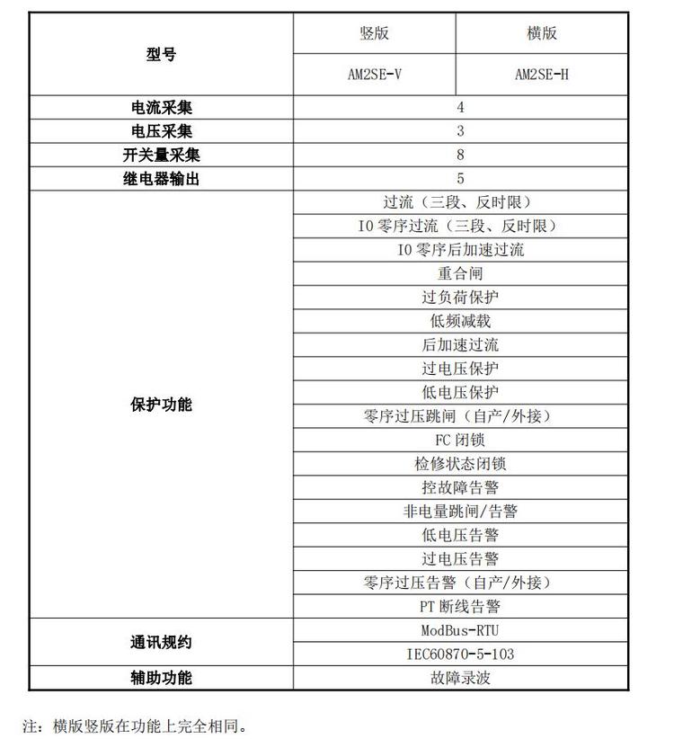 微机保护装置