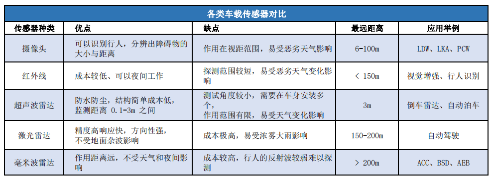 汽车