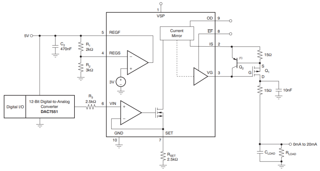 ldo