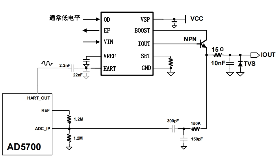 ldo