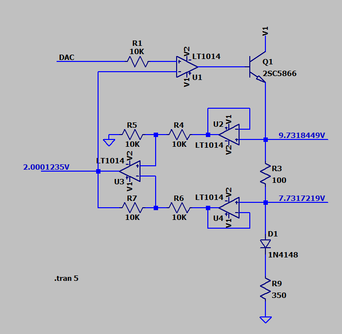 ldo