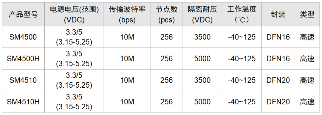 收发芯片