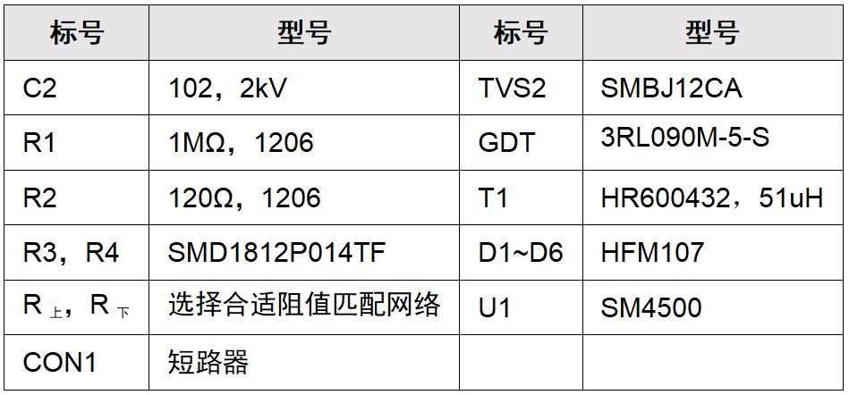 收发芯片