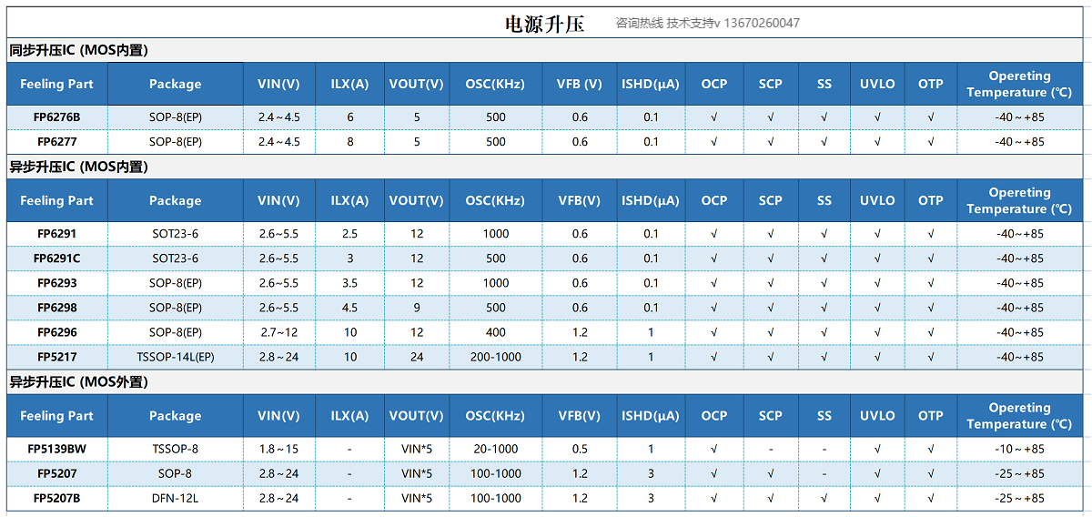 电磁波