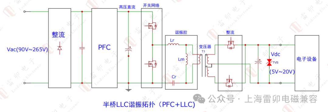 浪涌保护