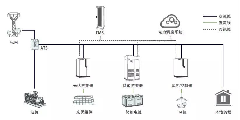 储能系统