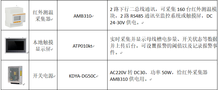 红外测温