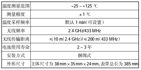 测温系统