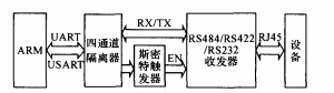 电站