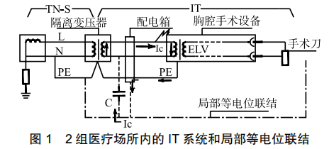 淺談醫(yī)用IT隔離電源<b class='flag-5'>系統(tǒng)</b>在醫(yī)院潔凈<b class='flag-5'>手術(shù)室</b>的電氣設(shè)計與應(yīng)用