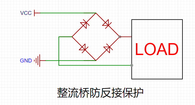 电源