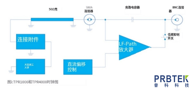 泰克TEKTRONIX電源紋波探頭TPR1000的產品特點及其使用方法