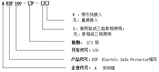 在线监测