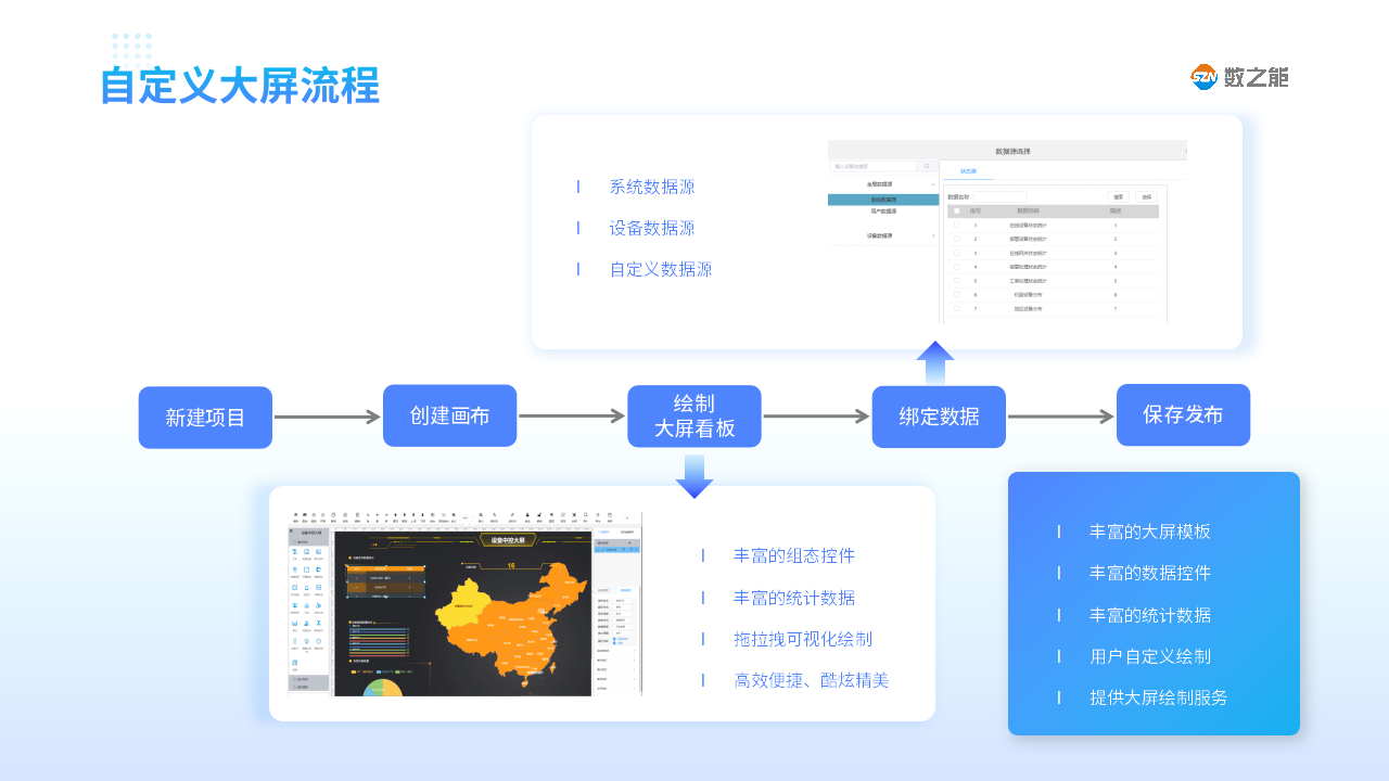 云组态监控物联网平台有什么功能