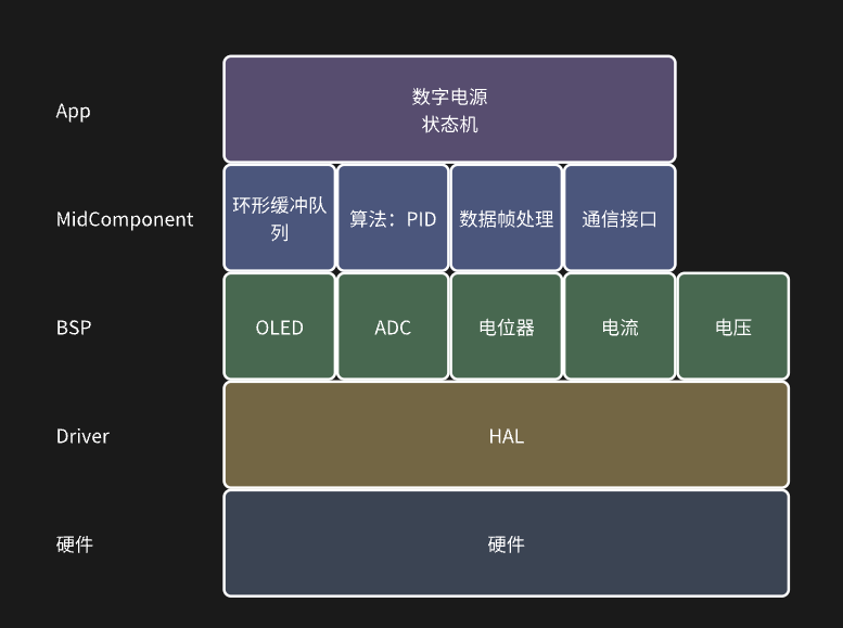 软件架构