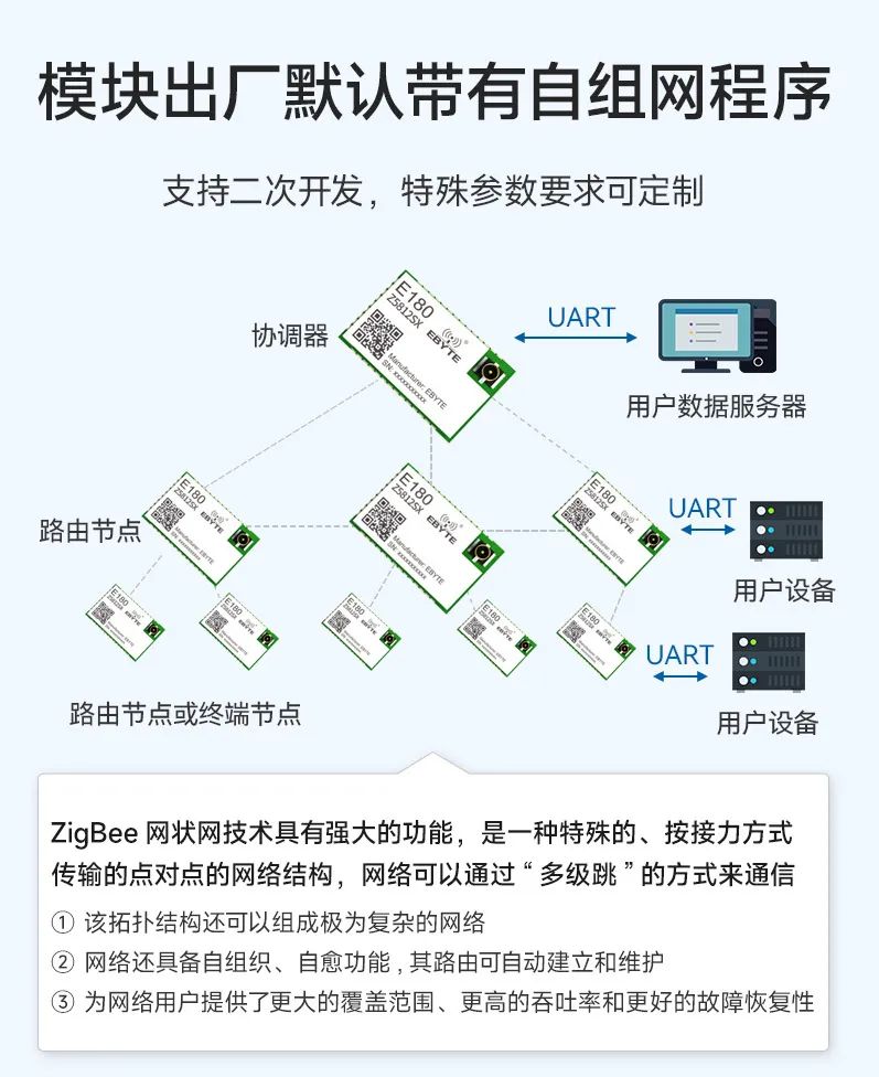 ZigBee