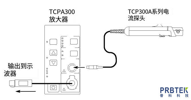 泰克TEKTRONIX交直流电压探头TCP305A的使用方法