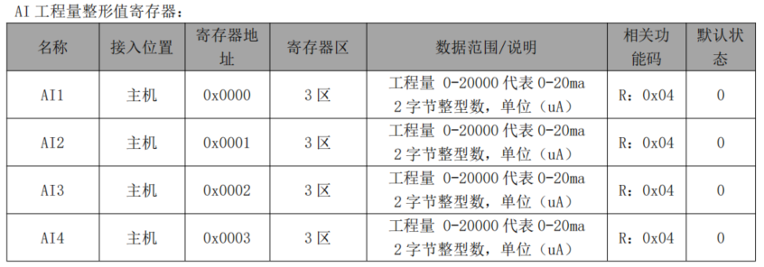 MODBUS